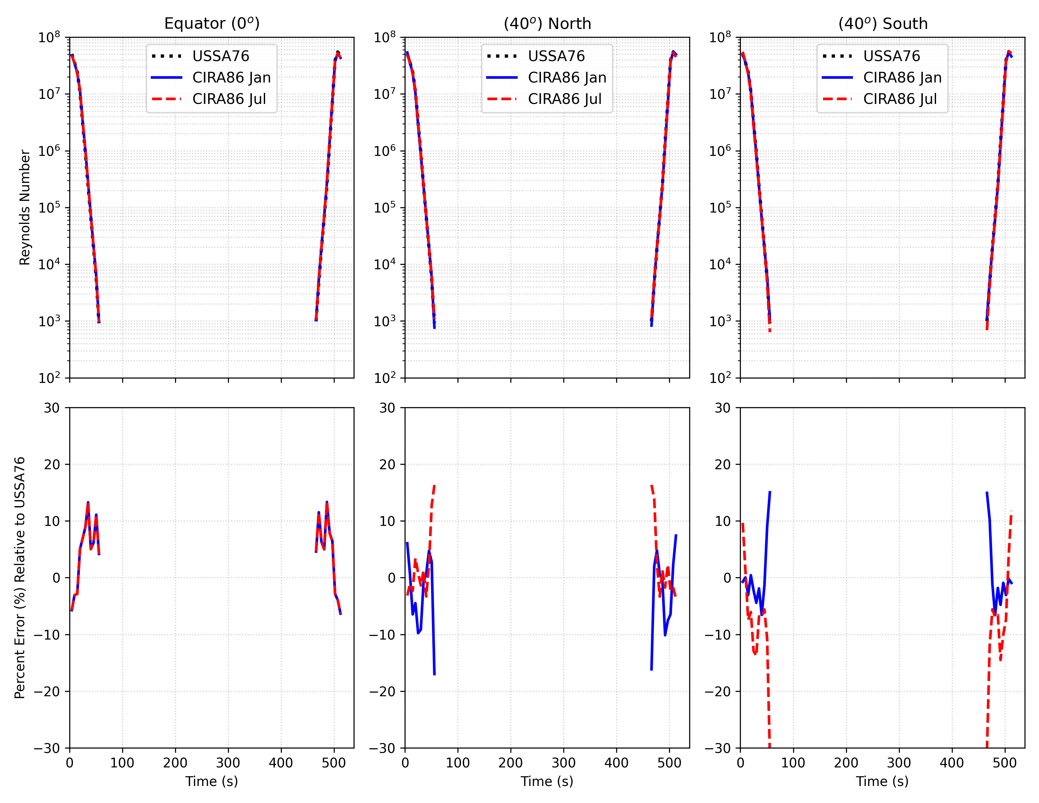 Sample Trajectory 1