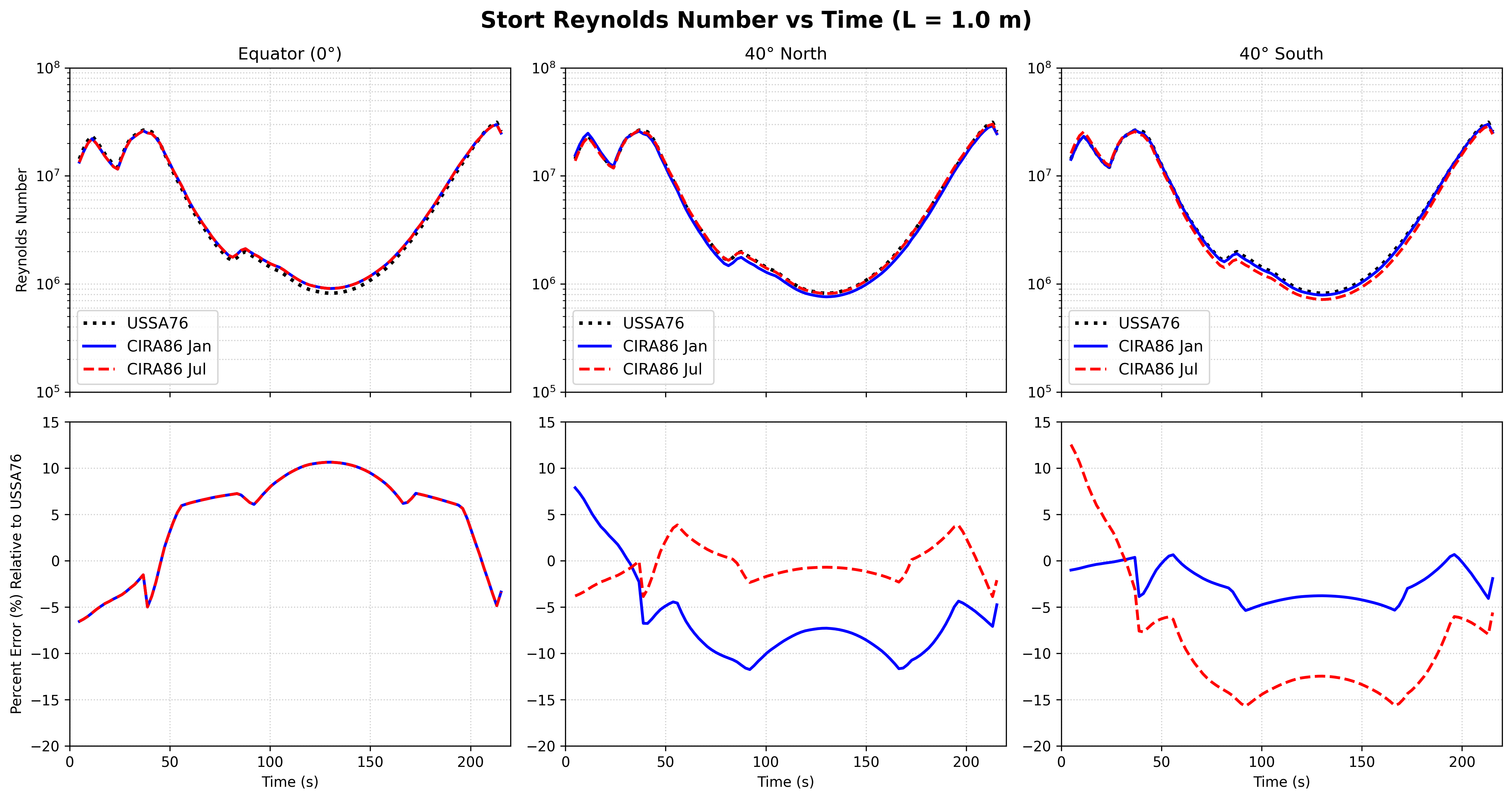 Sample Trajectory 2