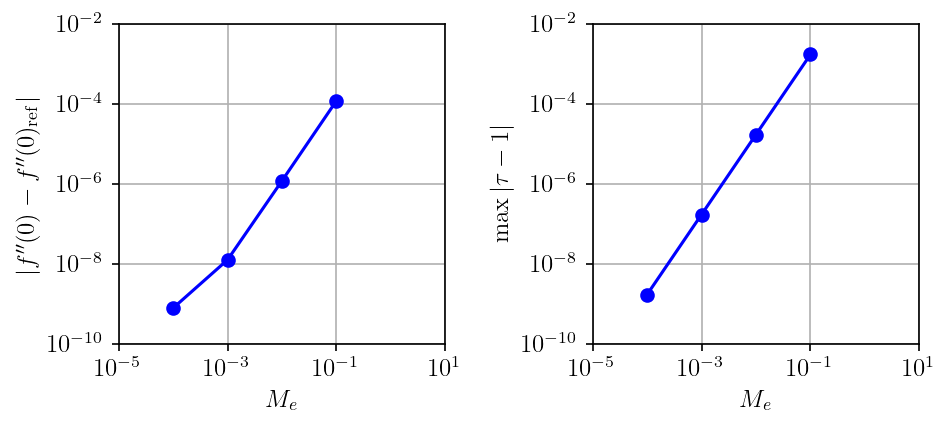 Convergence