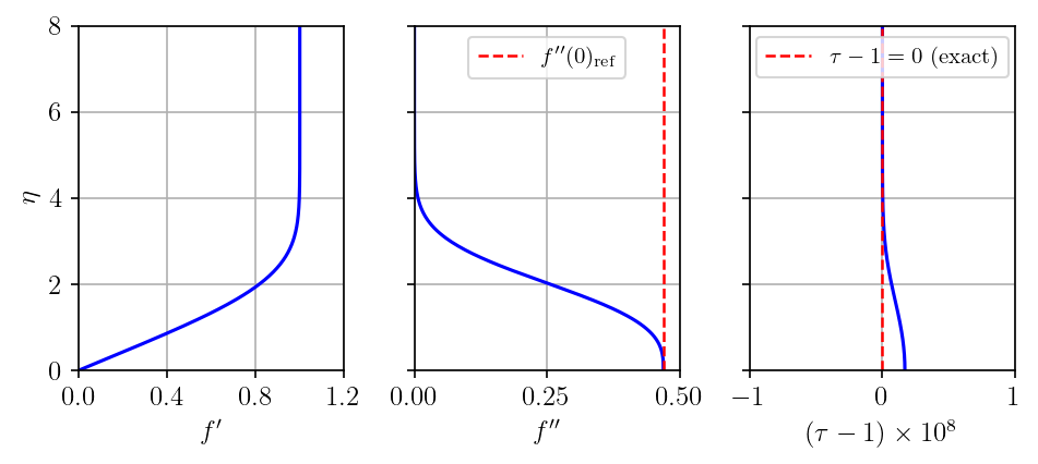 Me=0.0001