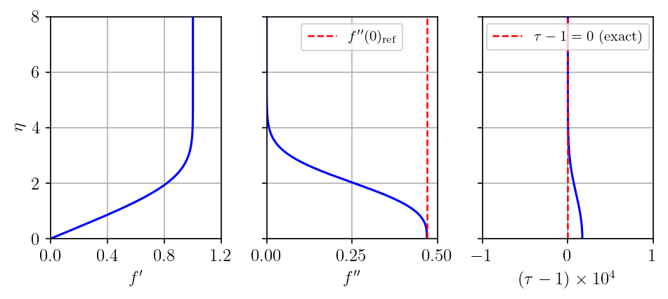 Me=0.01