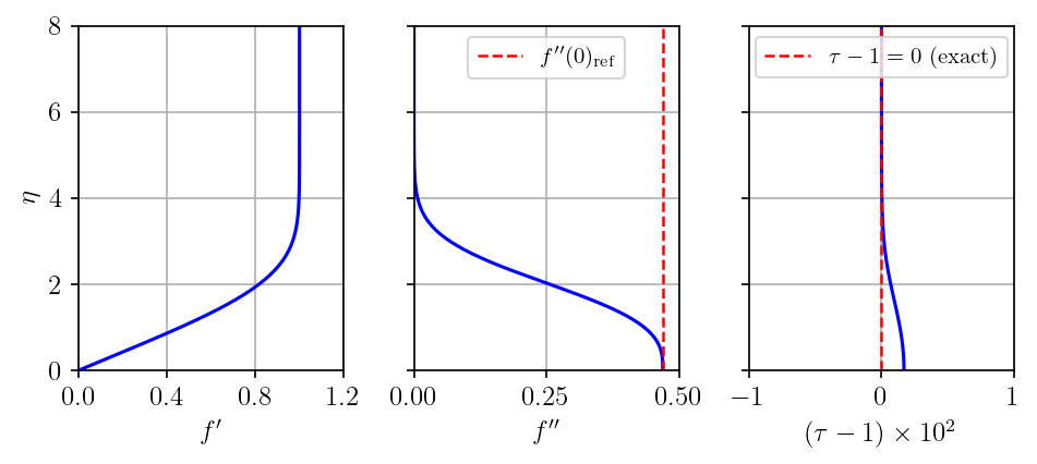 Me=0.1