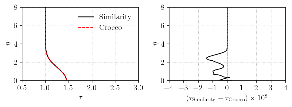 Crocco relation verification at Me=1.5