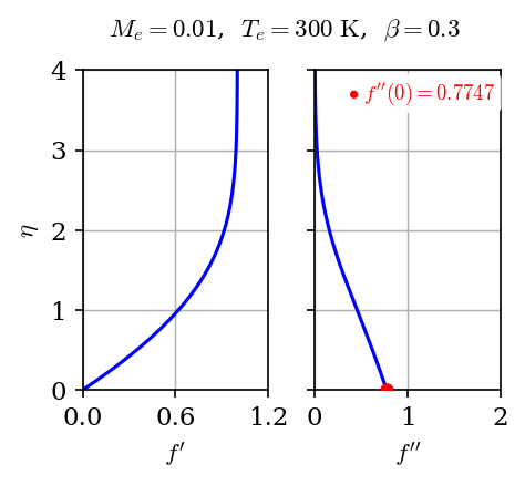 beta=0.3