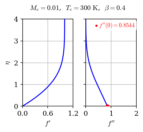 beta=0.4