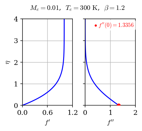beta=1.2